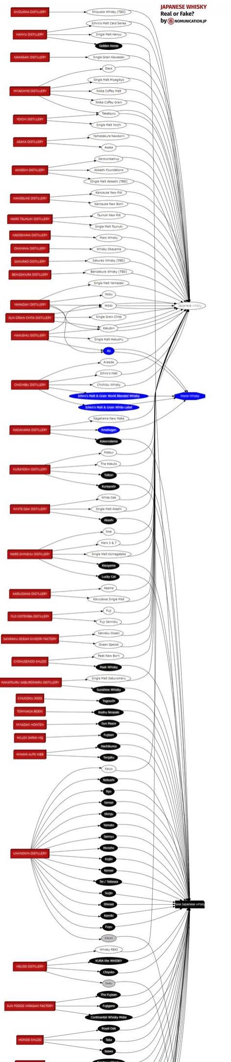 日本威士忌性价比低(日本威士忌这么贵)